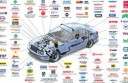Автомобильные товары и их приобретение в режиме онлайн
